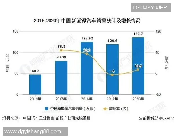 山西经济与青岛经济的比较分析及发展潜力探讨